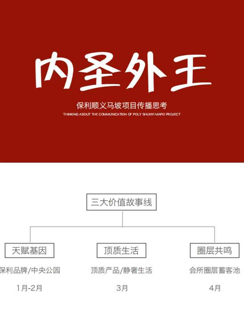 ​最新房地产营销策划提案 下载｜行业全案资料合集
