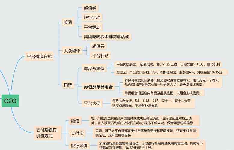​微信商家会员系统O2O营销解析及案例分享 下载｜企业营销案例深度解析