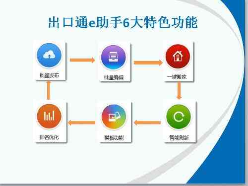 《e助手v3.8.0》软件免费下载|网络工具·3.8.0  第3张